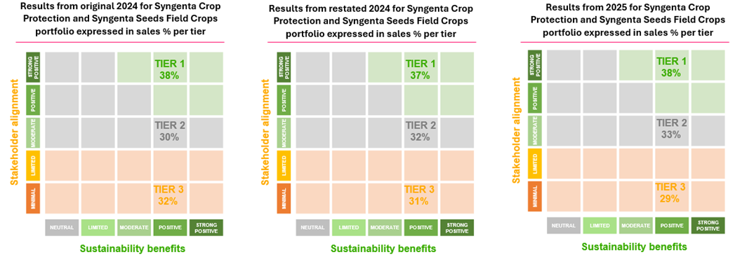 PSF 2026