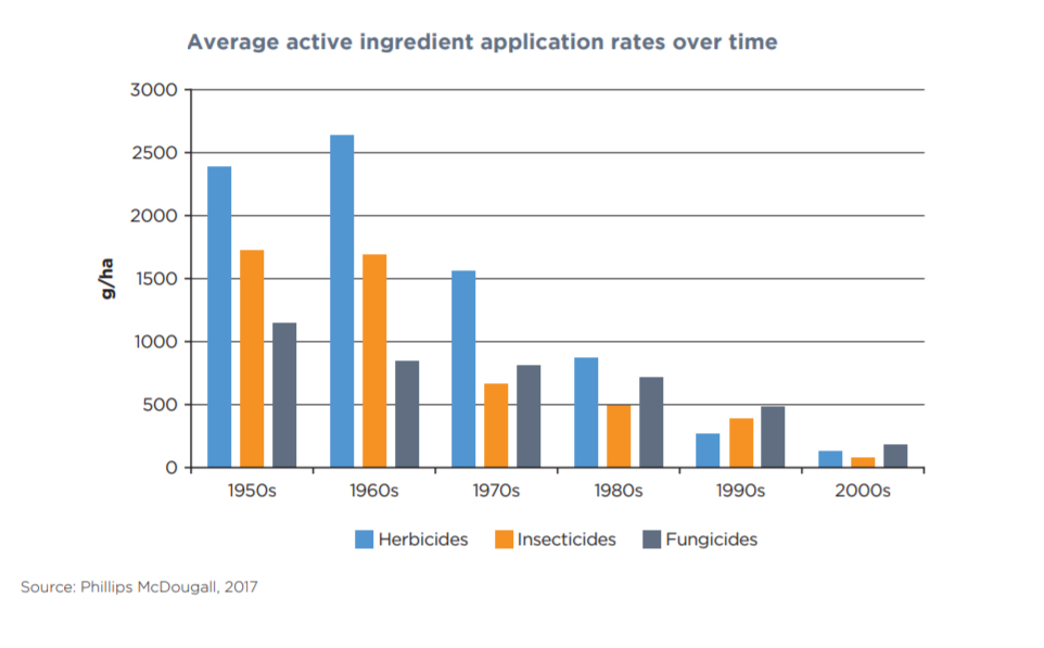 crop-life-chart.jpg
